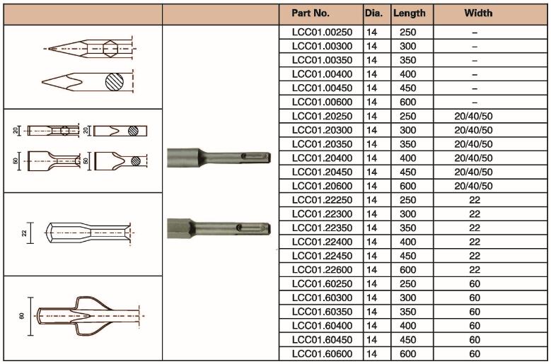 SDS PLUS chisel with flat head ( hexagon body ) Buy SDS PLUS
